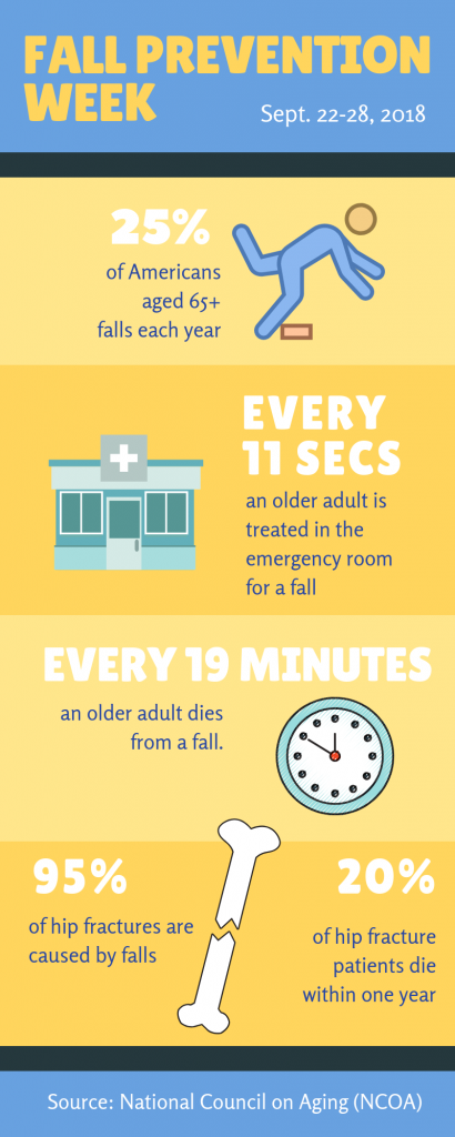 Five Ways Caregivers Can Prevent Falls in Older Adults - Family Service ...